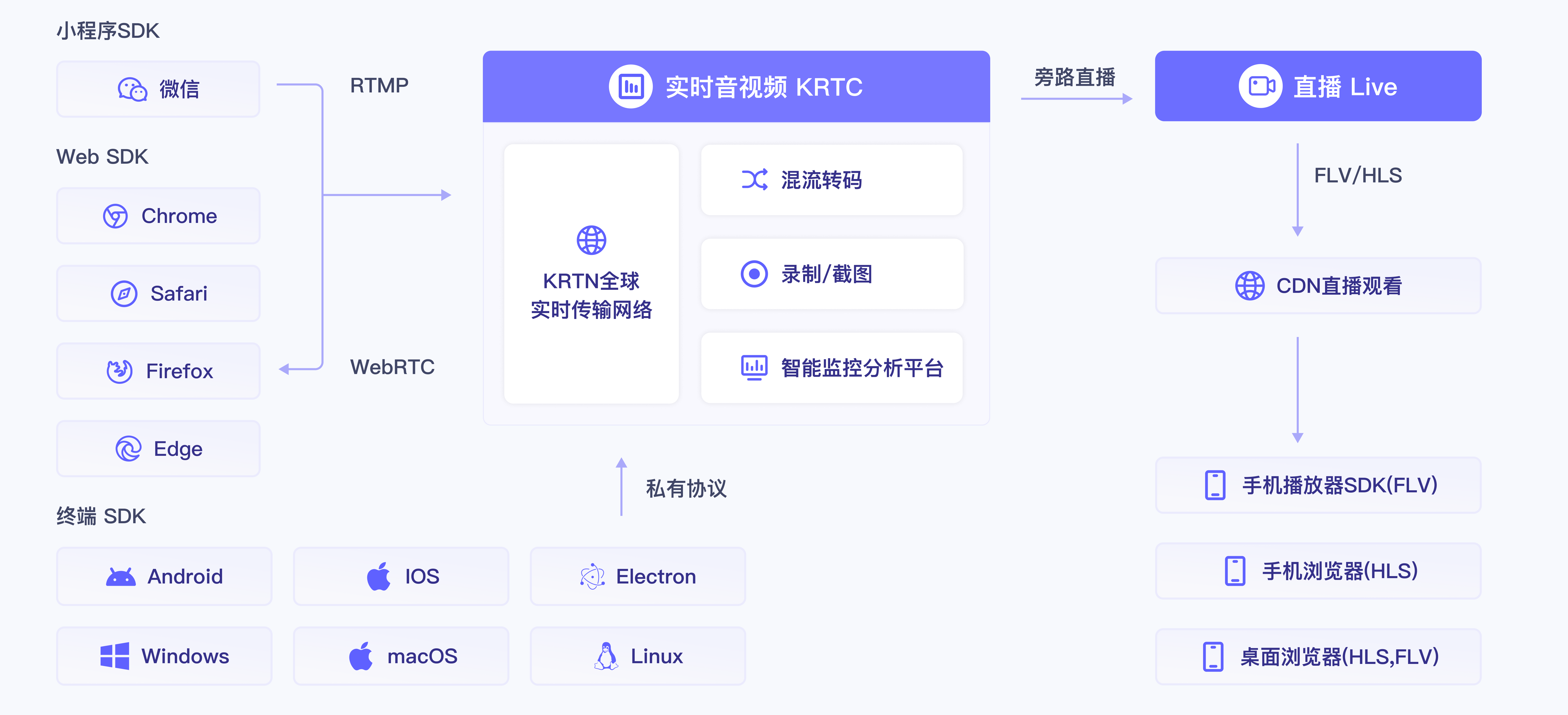 架构图