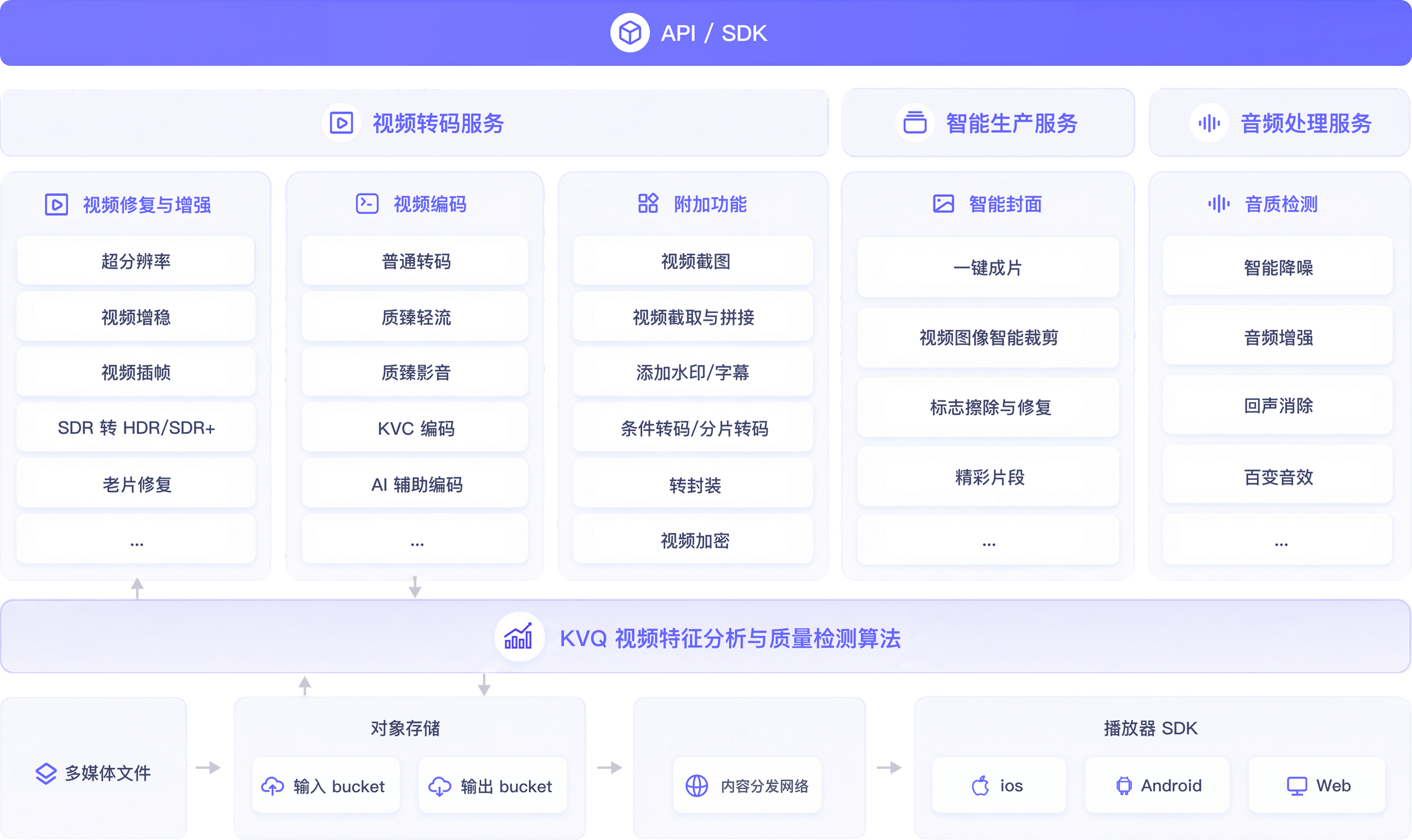 架构图