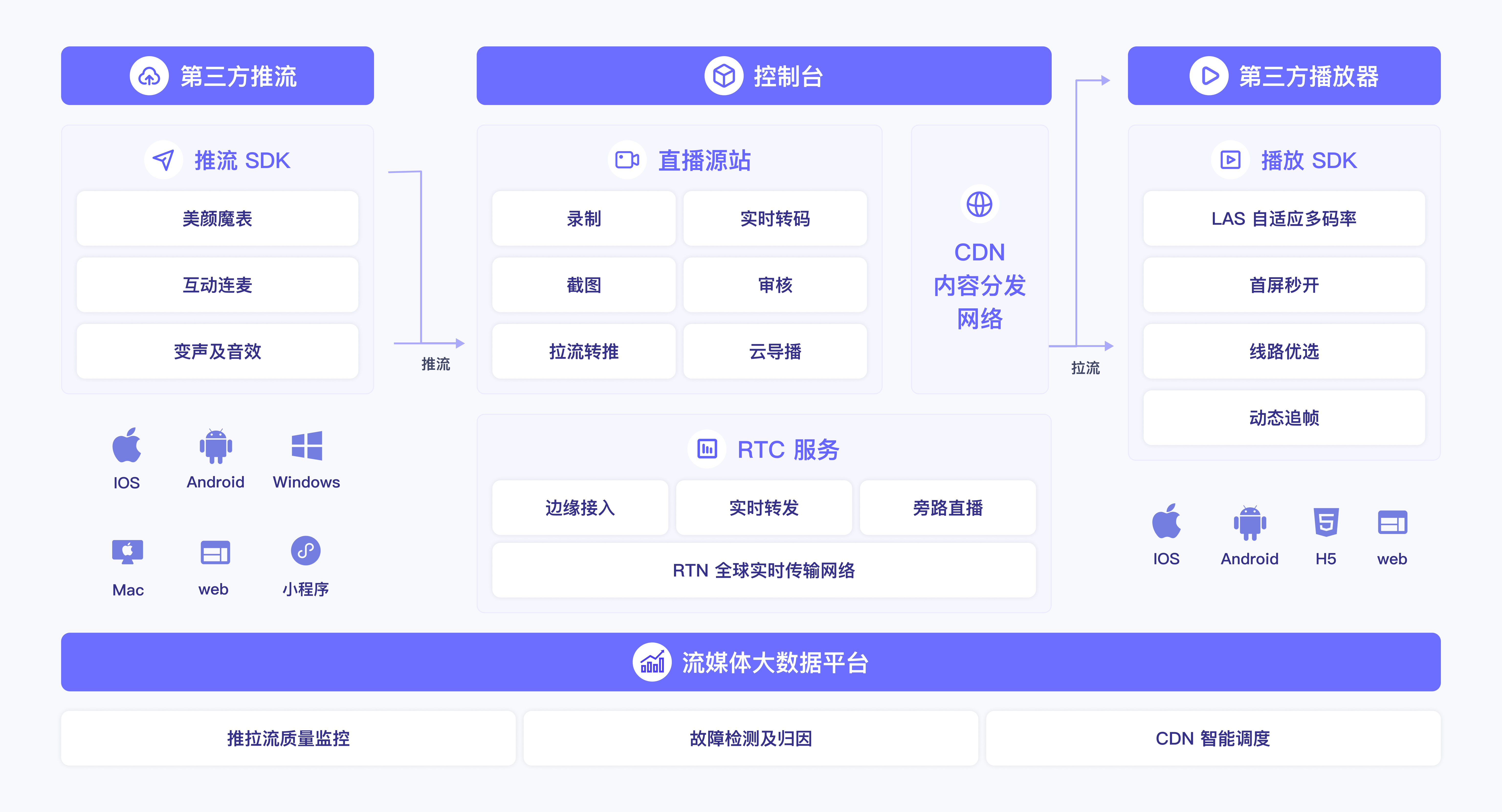 架构图